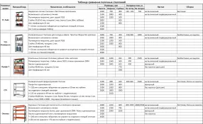 стеллаж сг ультра 2000х1500х600 (5 ярусов с настилом)