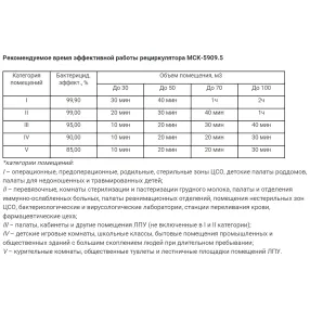 рециркулятор бактерицидный с корпусом из нержавеющей стали мск-5909.5