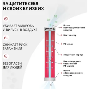 рециркулятор сн 211-130 м