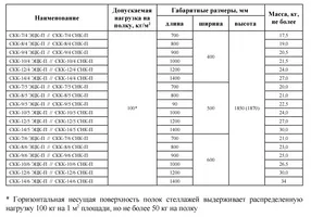 стеллаж стандарт скк-10/5 снк-п 1850х1000х500 полностью из нерж. стали, перфорация