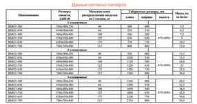ванна моечная сварная стандарт нк вмо1-480снк-м