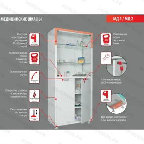 шкаф медицинский hilfe мд 1 1760/sg (уценка крым)