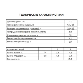 вышка-тура дачник